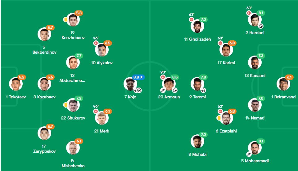 نمرات بازیکنان قرقیزستان و ایران؛ گزینه استقلال بهترین بازیکن زمین شد!